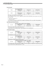 Preview for 347 page of YASKAWA MP2100 Series User Manual