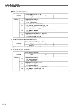 Preview for 353 page of YASKAWA MP2100 Series User Manual