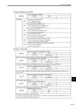 Preview for 354 page of YASKAWA MP2100 Series User Manual