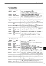 Preview for 358 page of YASKAWA MP2100 Series User Manual