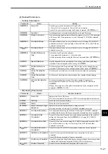 Preview for 360 page of YASKAWA MP2100 Series User Manual