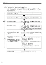 Preview for 395 page of YASKAWA MP2100 Series User Manual