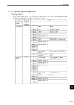 Preview for 396 page of YASKAWA MP2100 Series User Manual