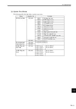 Preview for 398 page of YASKAWA MP2100 Series User Manual