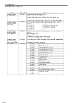 Preview for 399 page of YASKAWA MP2100 Series User Manual