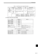 Preview for 402 page of YASKAWA MP2100 Series User Manual