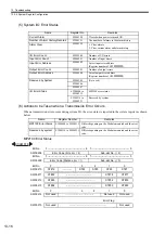 Preview for 403 page of YASKAWA MP2100 Series User Manual