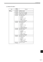 Preview for 404 page of YASKAWA MP2100 Series User Manual