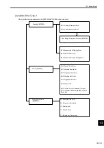 Preview for 406 page of YASKAWA MP2100 Series User Manual