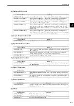 Preview for 439 page of YASKAWA MP2100 Series User Manual