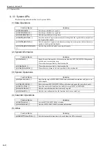 Preview for 440 page of YASKAWA MP2100 Series User Manual