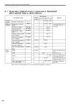 Preview for 442 page of YASKAWA MP2100 Series User Manual