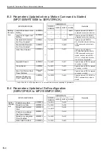 Preview for 444 page of YASKAWA MP2100 Series User Manual