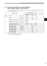 Preview for 445 page of YASKAWA MP2100 Series User Manual