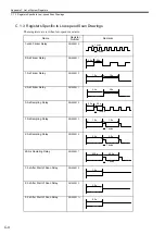 Preview for 449 page of YASKAWA MP2100 Series User Manual