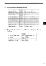 Preview for 450 page of YASKAWA MP2100 Series User Manual