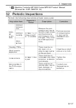 Preview for 19 page of YASKAWA MP3100 Series Instructions Manual