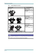 Preview for 60 page of YASKAWA MPL160-J00 Operating And Maintenance Manual