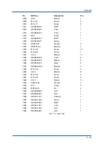 Preview for 85 page of YASKAWA MPL300-J00 Operating And Maintenance Manual