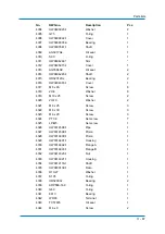 Preview for 87 page of YASKAWA MPL300-J00 Operating And Maintenance Manual