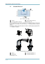 Preview for 40 page of YASKAWA MPL500-J00 Operating And Maintenance Manual