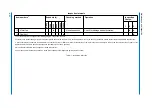 Preview for 52 page of YASKAWA MPL500-J00 Operating And Maintenance Manual