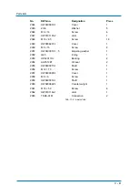 Preview for 81 page of YASKAWA MPL500-J00 Operating And Maintenance Manual