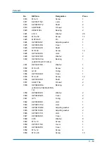 Preview for 83 page of YASKAWA MPL500-J00 Operating And Maintenance Manual