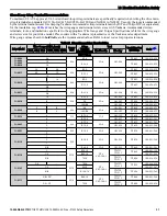 Preview for 31 page of YASKAWA P1000 Safety Precautions