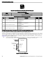 Preview for 42 page of YASKAWA P1000 Safety Precautions