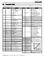 Preview for 51 page of YASKAWA P1000 Safety Precautions