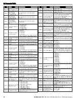 Preview for 52 page of YASKAWA P1000 Safety Precautions