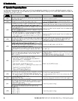 Preview for 58 page of YASKAWA P1000 Safety Precautions