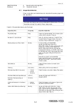 Preview for 53 page of YASKAWA RM2-755/1255SL Instructions Manual