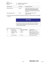 Preview for 54 page of YASKAWA RM2-755/1255SL Instructions Manual