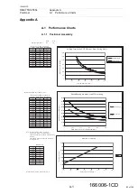 Preview for 80 page of YASKAWA RM2-755/1255SL Instructions Manual