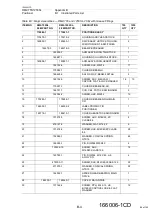 Preview for 84 page of YASKAWA RM2-755/1255SL Instructions Manual