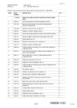 Preview for 103 page of YASKAWA RM2-755/1255SL Instructions Manual