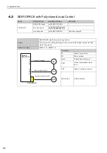 Preview for 30 page of YASKAWA S-V Seres User Manual