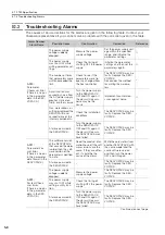 Preview for 96 page of YASKAWA SERVOPACK Sigma 7 Series Product Manual