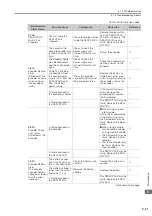 Preview for 109 page of YASKAWA SERVOPACK Sigma 7 Series Product Manual