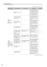 Preview for 110 page of YASKAWA SERVOPACK Sigma 7 Series Product Manual