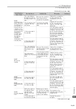 Preview for 111 page of YASKAWA SERVOPACK Sigma 7 Series Product Manual