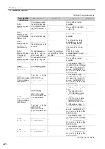 Preview for 112 page of YASKAWA SERVOPACK Sigma 7 Series Product Manual