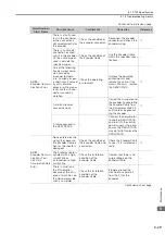 Preview for 117 page of YASKAWA SERVOPACK Sigma 7 Series Product Manual