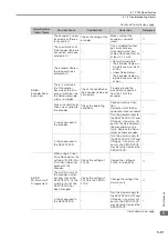 Preview for 119 page of YASKAWA SERVOPACK Sigma 7 Series Product Manual