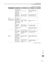 Preview for 131 page of YASKAWA SERVOPACK Sigma 7 Series Product Manual