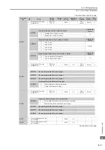 Preview for 212 page of YASKAWA SERVOPACK Sigma 7 Series Product Manual