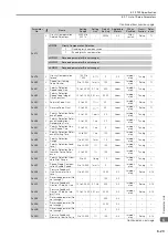 Preview for 224 page of YASKAWA SERVOPACK Sigma 7 Series Product Manual