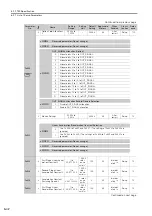 Preview for 243 page of YASKAWA SERVOPACK Sigma 7 Series Product Manual